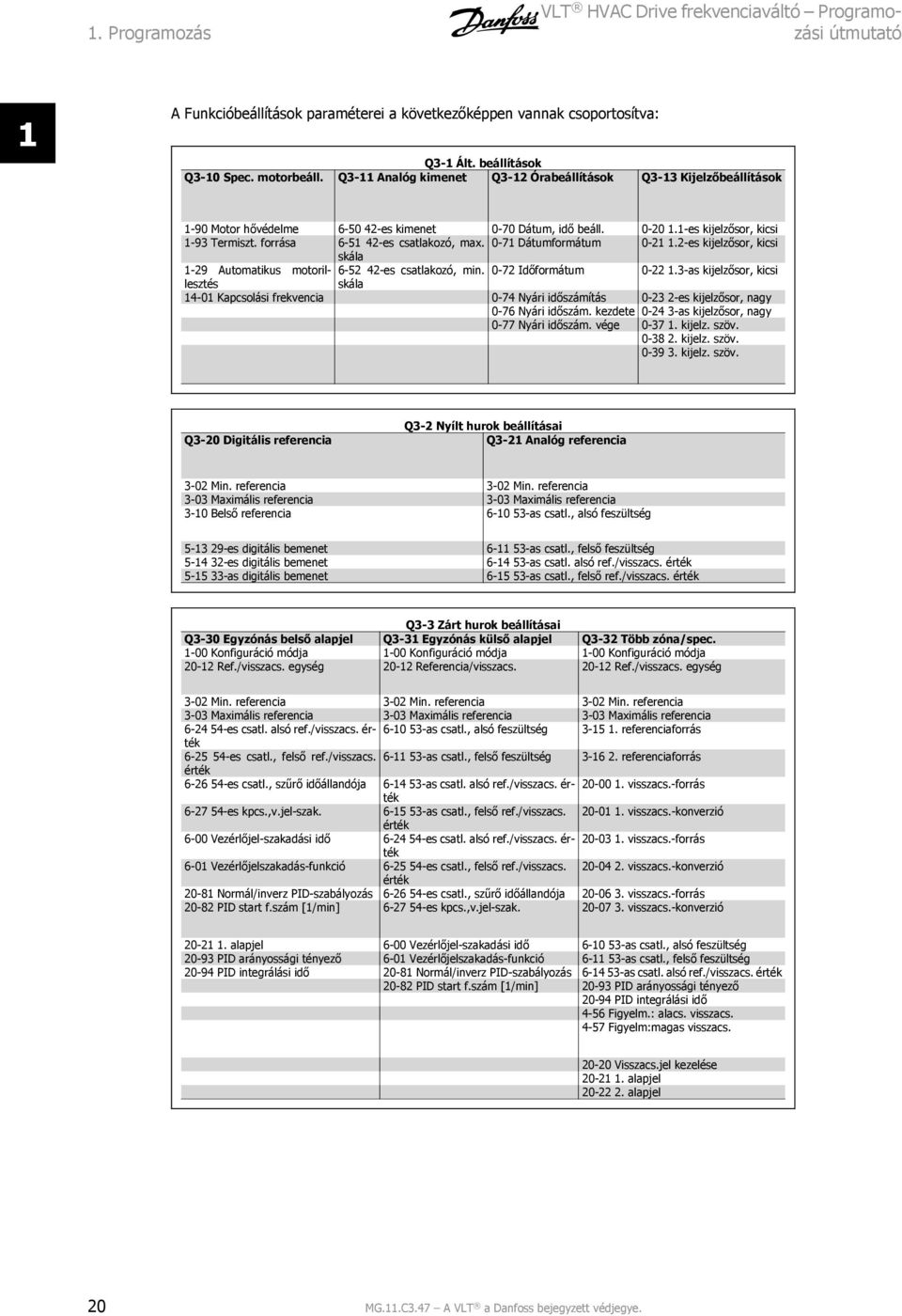 forrása 6-51 4-es csatlakozó, max. 0-71 Dátumformátum 0-1 1.-es kijelzősor, kicsi skála 1-9 Automatikus motorillesztés 6-5 4-es csatlakozó, min. 0-7 Időformátum 0-1.