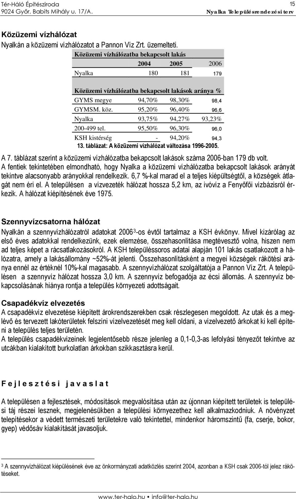 95,20% 96,40% 96,6 Nyalka 93,75% 94,27% 93,23% 200-499 tel. 95,50% 96,30% 96,0 KSH kistérség - 94,20% 94,3 13. táblázat: A közüzemi vízhálózat változása 1996-2005. A 7.
