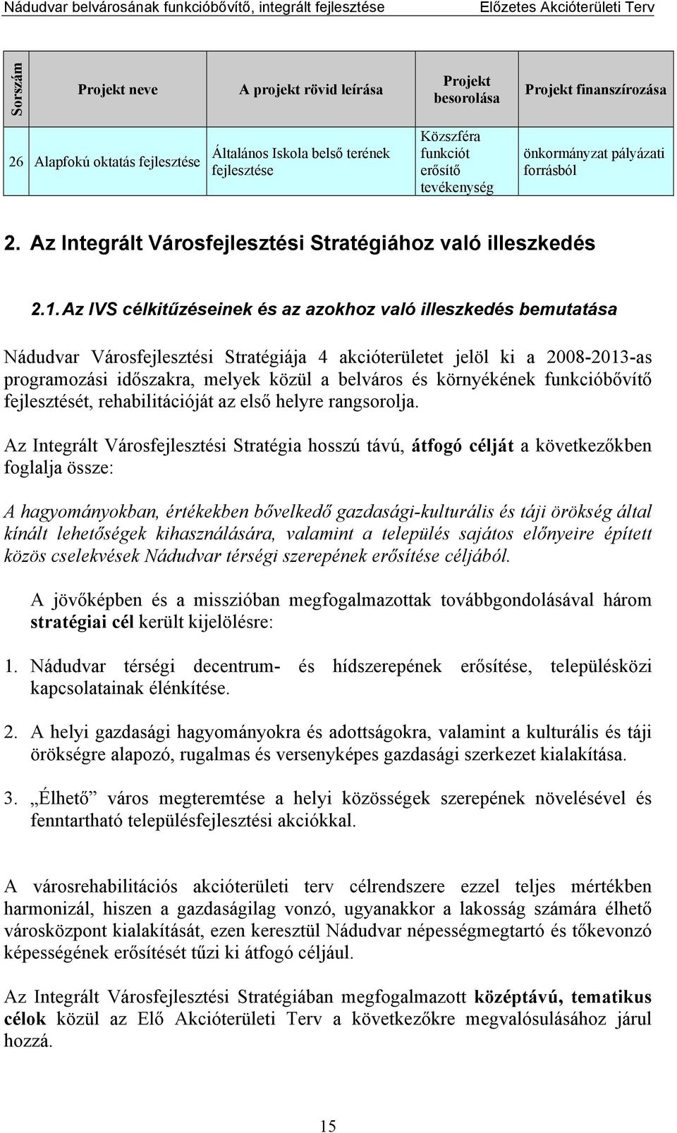 Az IVS célkitűzéseinek és az azokhoz való illeszkedés bemutatása Nádudvar Városfejlesztési Stratégiája 4 akcióterületet jelöl ki a 2008-2013-as programozási időszakra, melyek közül a belváros és