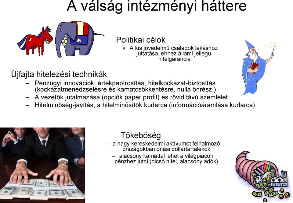 jutalmazása (opciók paper profit) és rövid távú szemlélet Hitelminőség-javítás, a hitelminősítők kudarca (információáramlása kudarca) Tőkebőség a