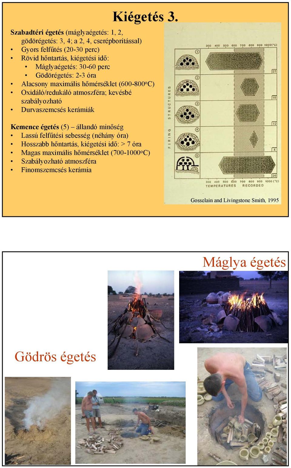 Máglyaégetés: 30-60 perc Gödörégetés: 2-3 óra Alacsony maximális hőmérséklet (600-800 o C) Oxidáló/redukáló atmoszféra; kevésbé szabályozható