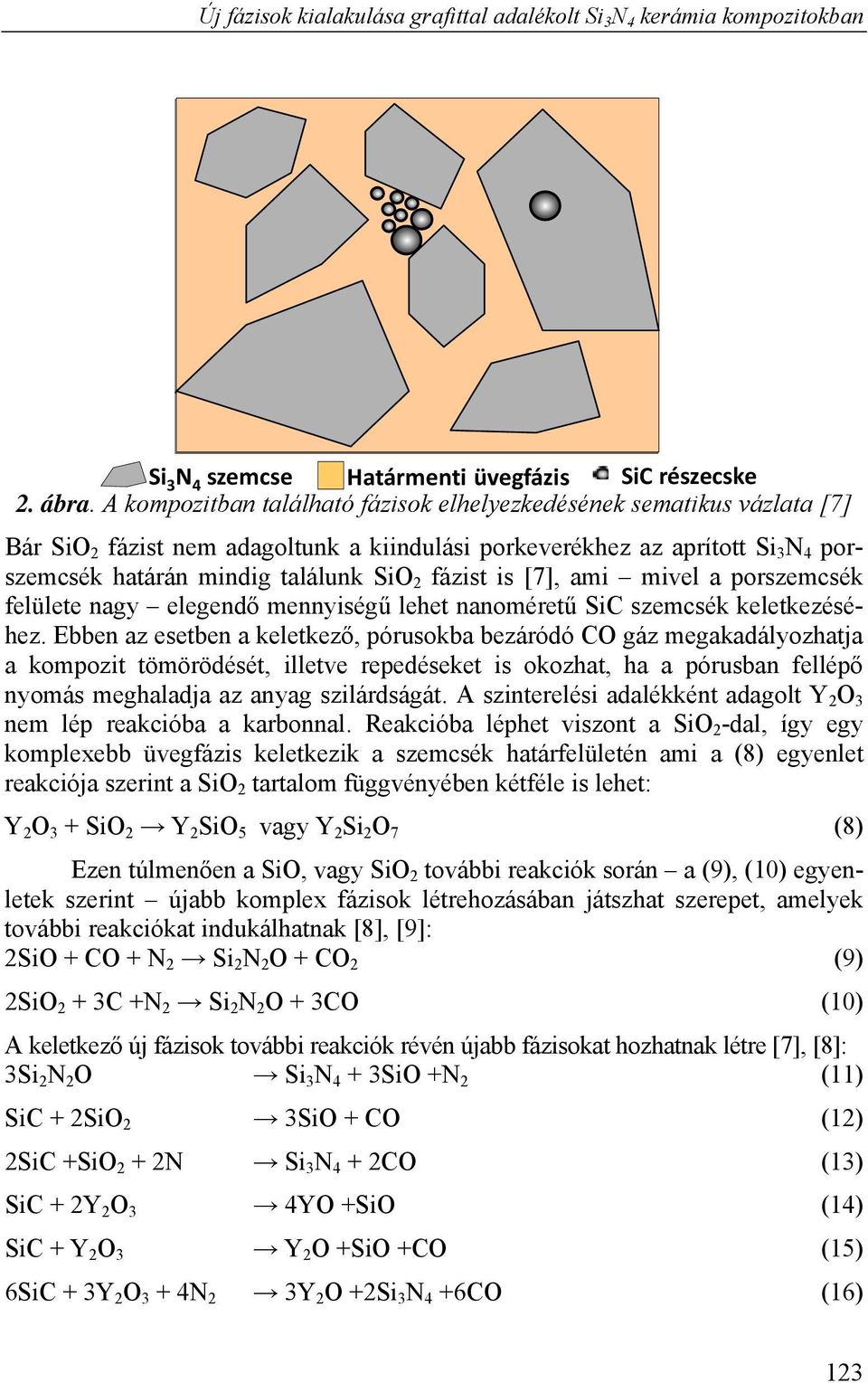 fázist is [7], ami mivel a porszemcsék felülete nagy elegendő mennyiségű lehet nanoméretű SiC szemcsék keletkezéséhez.