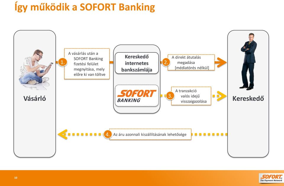 van töltve Kereskedő internetes bankszámlája 2.