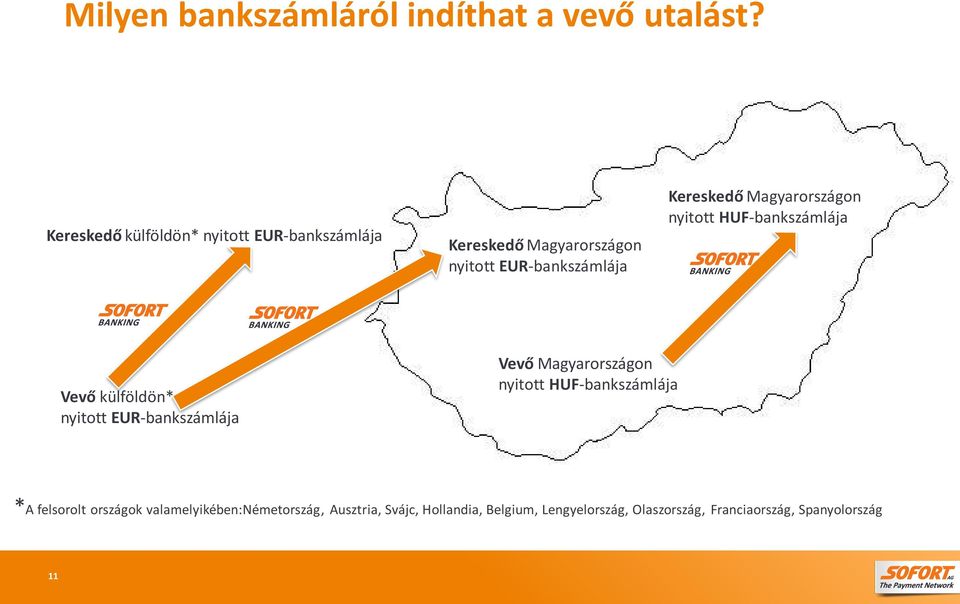 Magyarországon nyitott HUF-bankszámlája Vevő külföldön* nyitott EUR-bankszámlája Vevő Magyarországon