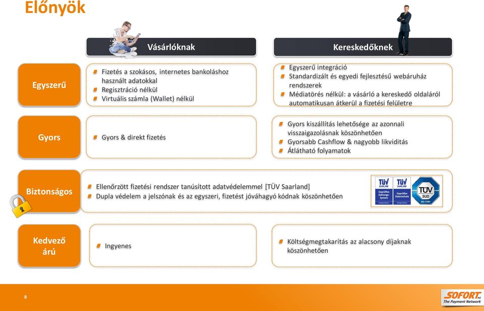 Gyors kiszállítás lehetősége az azonnali visszaigazolásnak köszönhetően Gyorsabb Cashflow & nagyobb likviditás Átlátható folyamatok Biztonságos Ellenőrzött fizetési rendszer