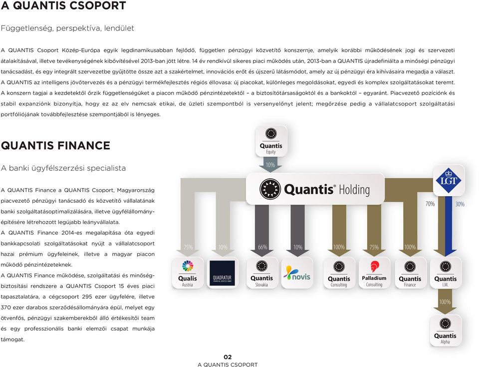 14 év rendkívül sikeres piaci működés után, 2013-ban a QUANTIS újradefiniálta a minőségi pénzügyi tanácsadást, és egy integrált szervezetbe gyűjtötte össze azt a szakértelmet, innovációs erőt és