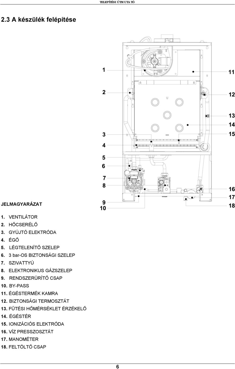 ELEKTRONIKUS GÁZSZELEP 9. RENDSZERÜRÍTŐ CSAP 10. BY-PASS 11. ÉGÉSTERMÉK KAMRA 12.
