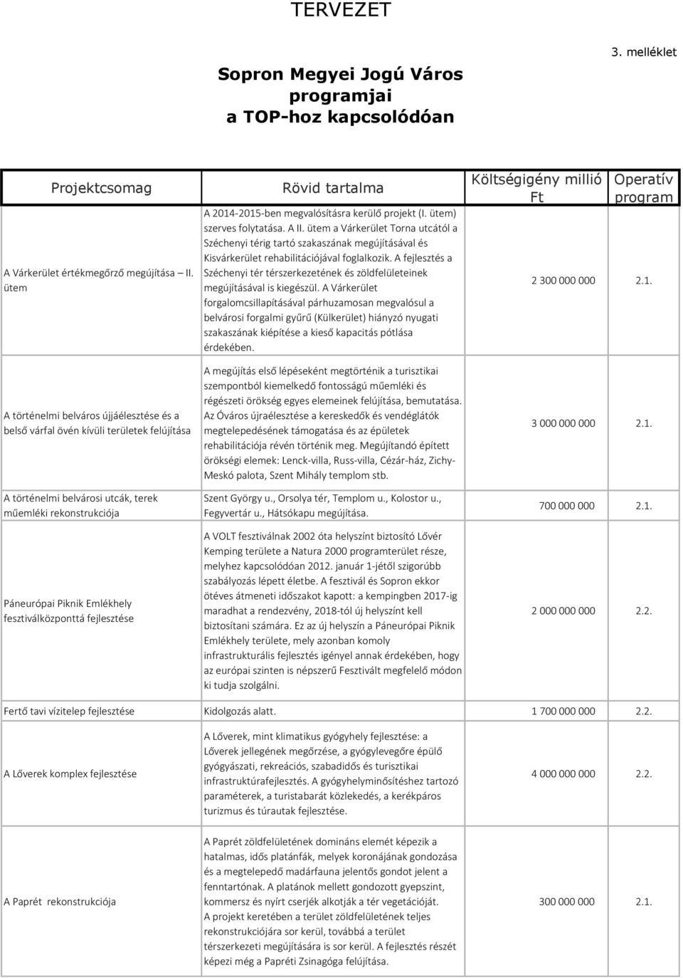 fejlesztése Rövid tartalma A 2014-2015-ben megvalósításra kerülő projekt (I. ütem) szerves folytatása. A II.