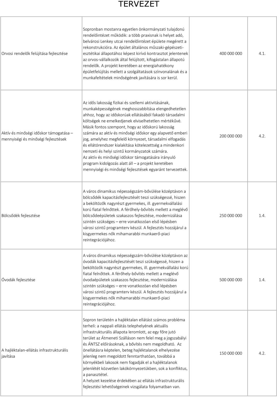 A projekt keretében az energiahatékony épületfelújítás mellett a szolgáltatások színvonalának és a munkafeltételek minőségének javítására is sor kerül. 400 000 000 4.1.