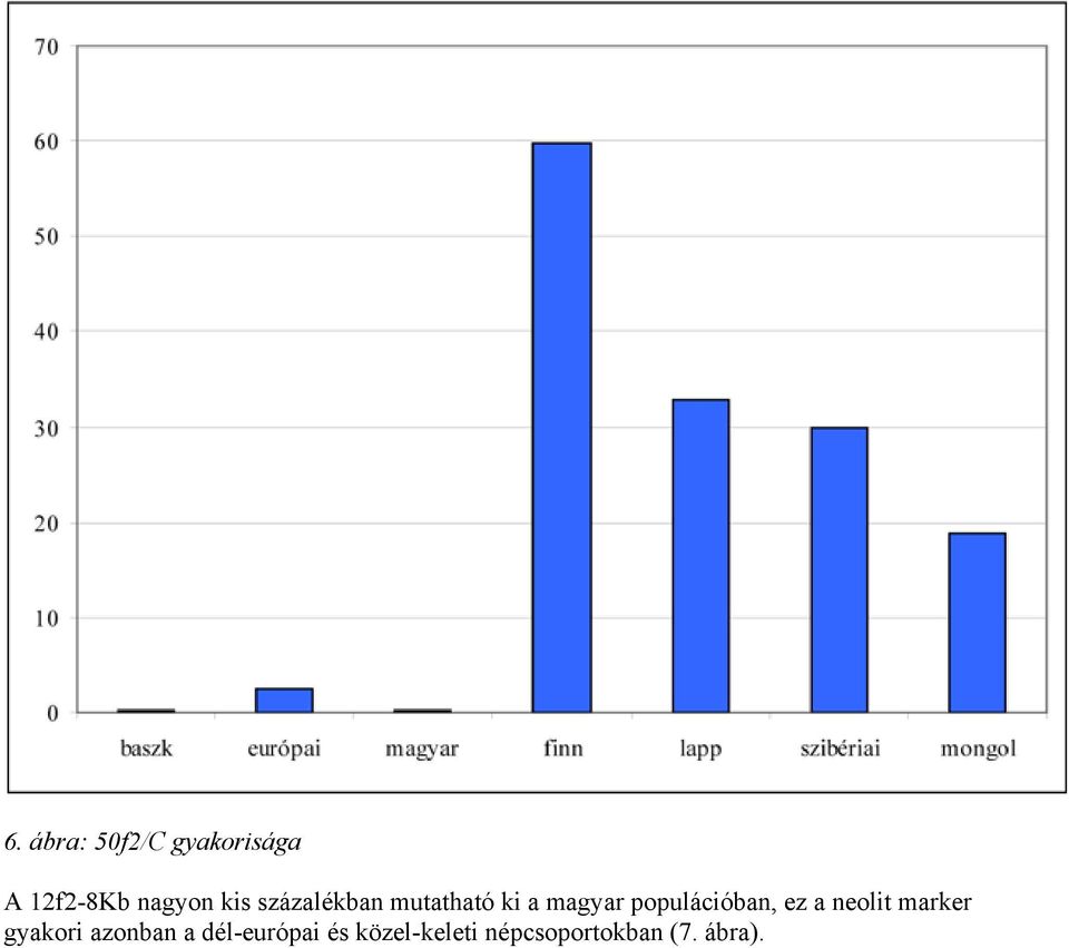 populációban, ez a neolit marker gyakori