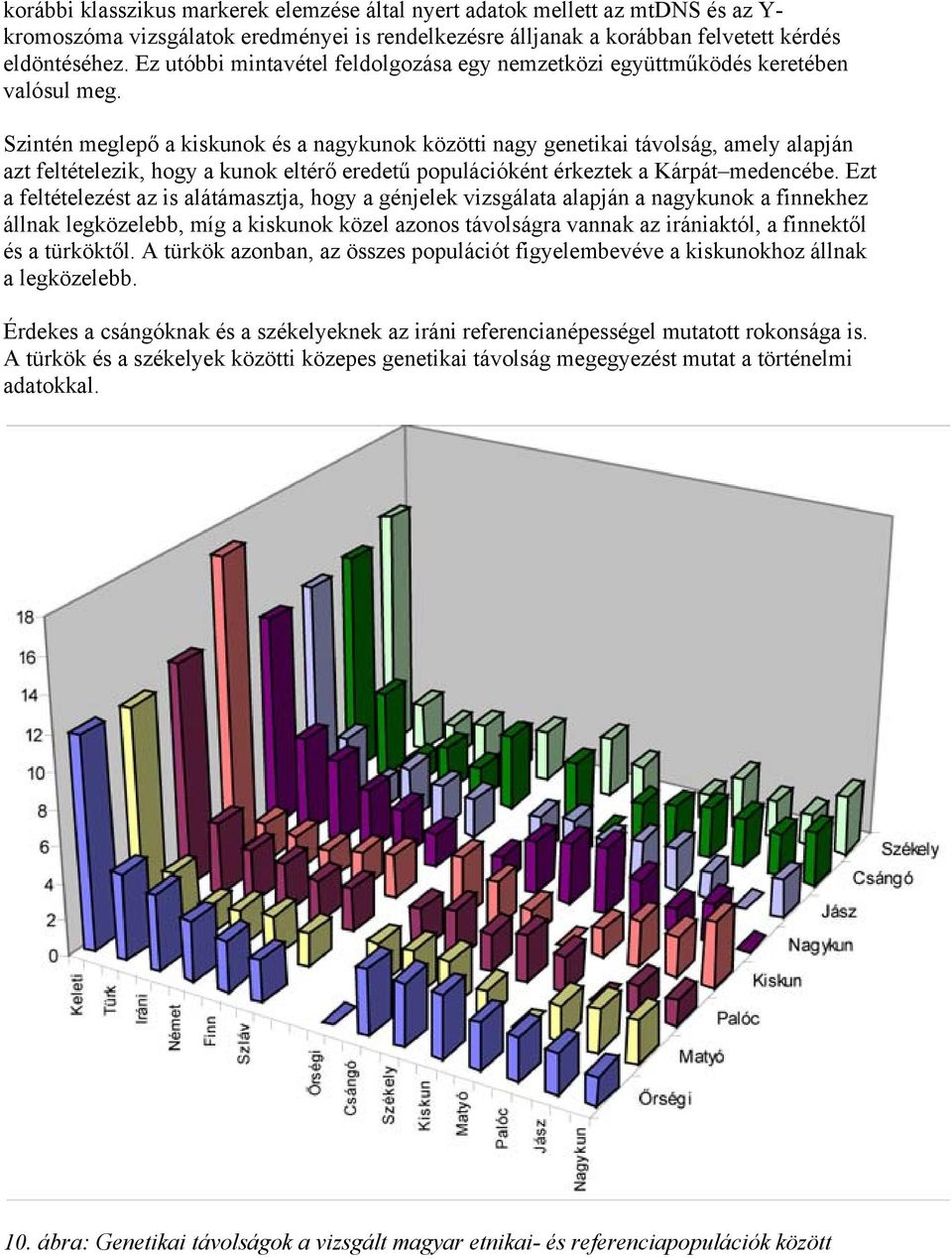 Szintén meglepő a kiskunok és a nagykunok közötti nagy genetikai távolság, amely alapján azt feltételezik, hogy a kunok eltérő eredetű populációként érkeztek a Kárpát medencébe.