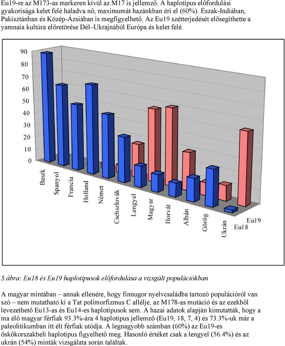 ábra: Eu18 és Eu19 haplotípusok előfordulása a vizsgált populációkban A magyar mintában annak ellenére, hogy finnugor nyelvcsaládba tartozó populációról van szó nem mutatható ki a Tat polimorfizmus C