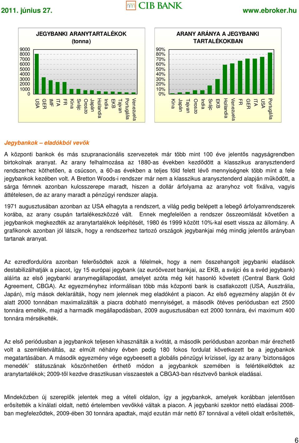 30% 20% 10% 0% ARANY ARÁNYA A JEGYBANKI TARTALÉKOKBAN Hollandia Venezuela Portugália Kína Japán Tajvan Oroszo India Svájc EKB GER USA Jegybankok eladókból vevık A központi bankok és más