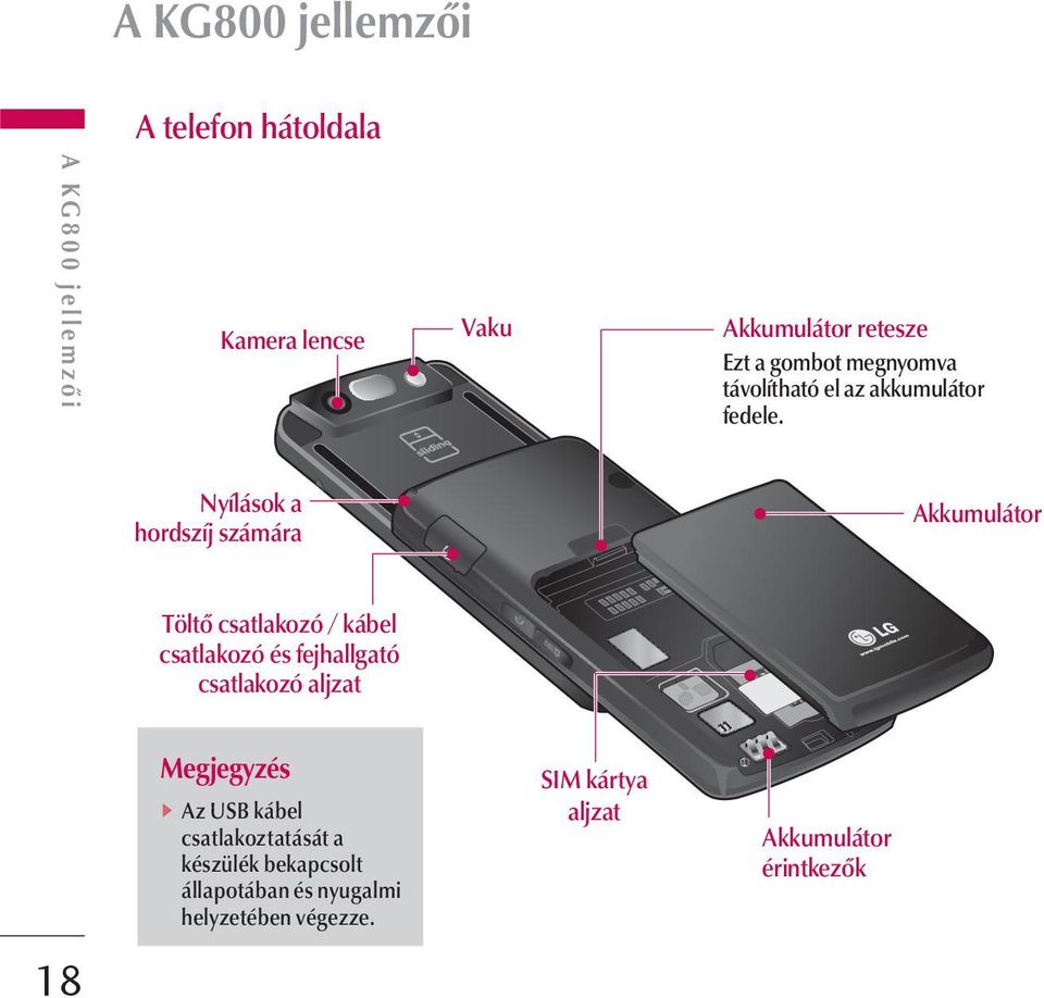 Nyílások a hordszíj számára Akkumulátor Töltő csatlakozó / kábel csatlakozó és fejhallgató csatlakozó