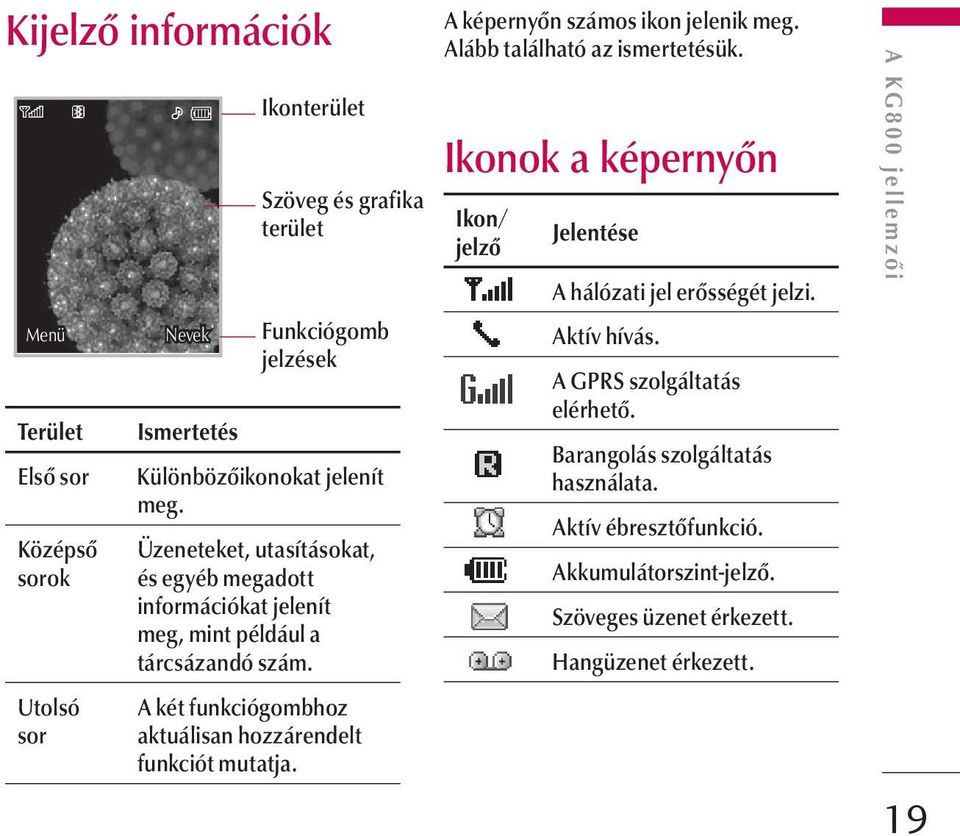 A két funkciógombhoz aktuálisan hozzárendelt funkciót mutatja. A képernyőn számos ikon jelenik meg. Alább található az ismertetésük.