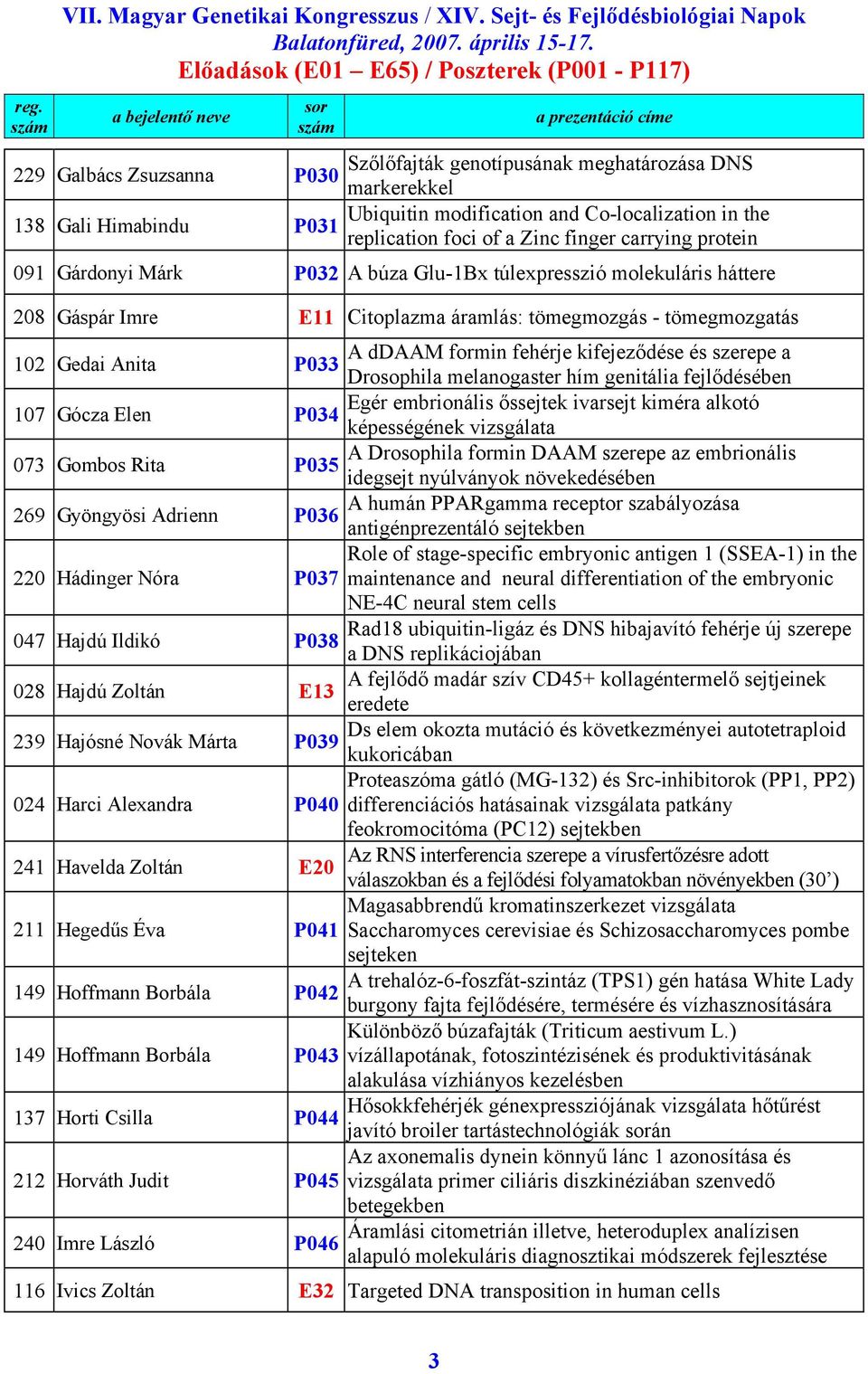 és szerepe a P033 Drosophila melanogaster hím genitália fejlődésében 107 Gócza Elen Egér embrionális őssejtek ivarsejt kiméra alkotó P034 képességének vizsgálata 073 Gombos Rita A Drosophila formin