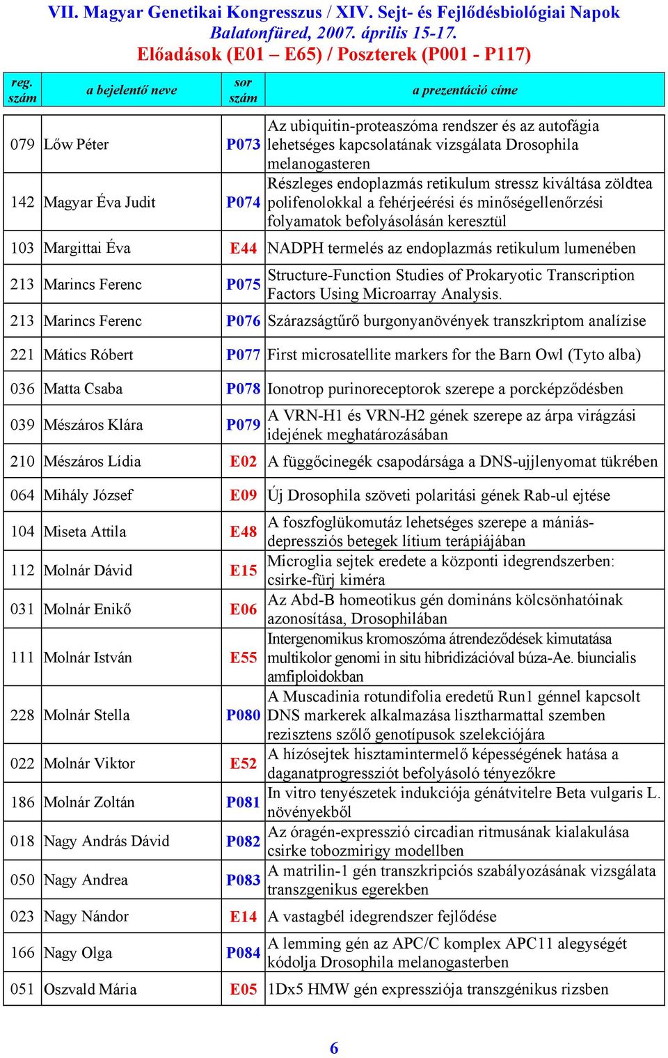 P075 Structure-Function Studies of Prokaryotic Transcription Factors Using Microarray Analysis.