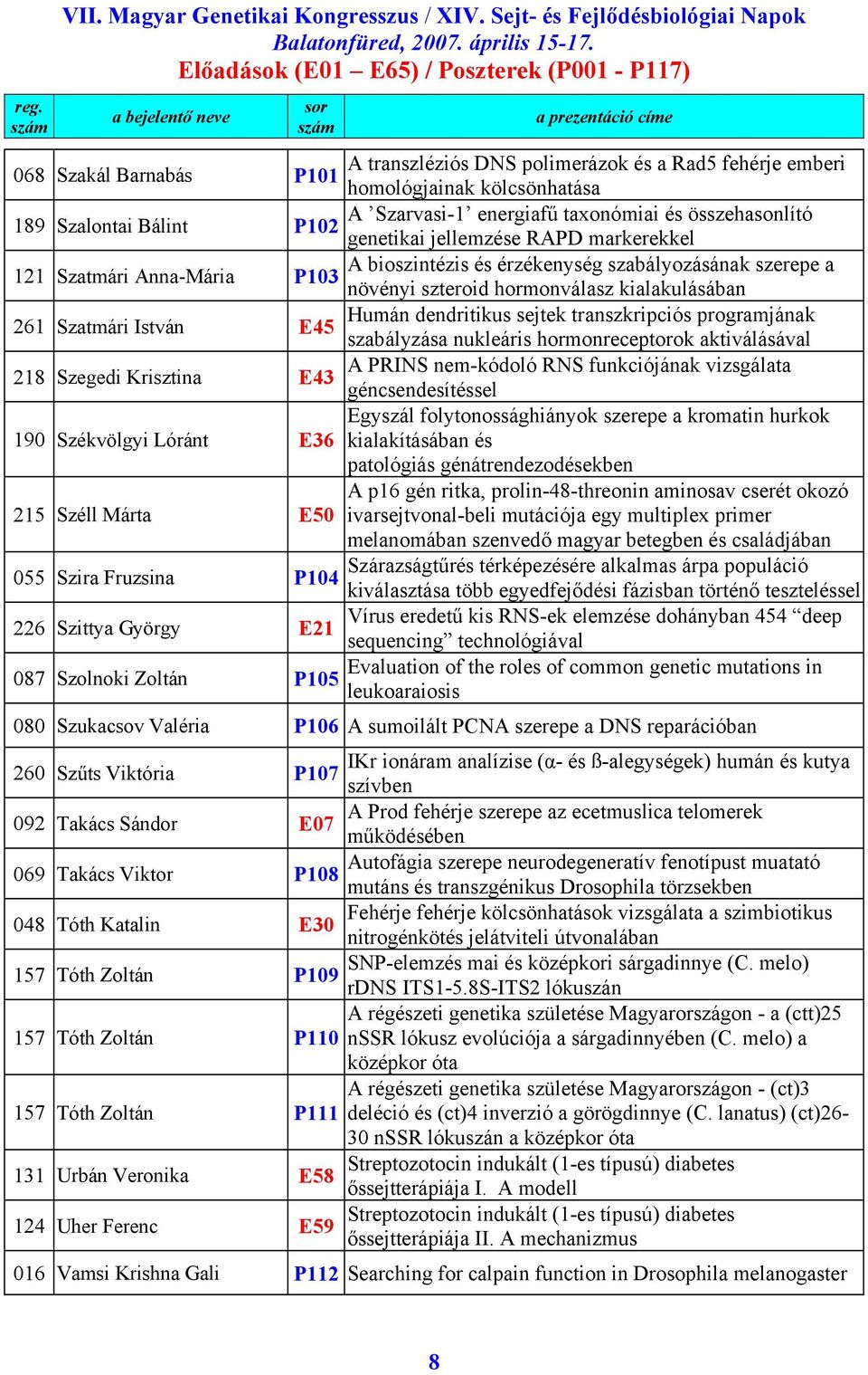 sejtek transzkripciós programjának E45 szabályzása nukleáris hormonreceptorok aktiválásával 218 Szegedi Krisztina A PRINS nem-kódoló RNS funkciójának vizsgálata E43 géncsendesítéssel 190 Székvölgyi