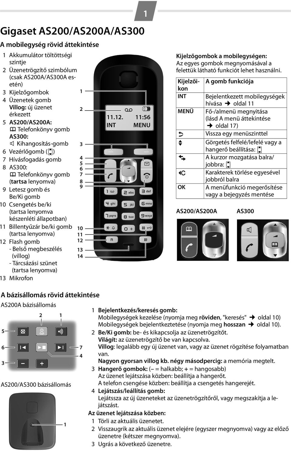 be/ki (tartsa lenyomva készenléti állapotban) 11 Billentyűzár be/ki gomb (tartsa lenyomva) 12 Flash gomb - Belső megbeszélés (villog) - Tárcsázási szünet (tartsa lenyomva) 13 Mikrofon 1 2 3 4 5 6 7 8