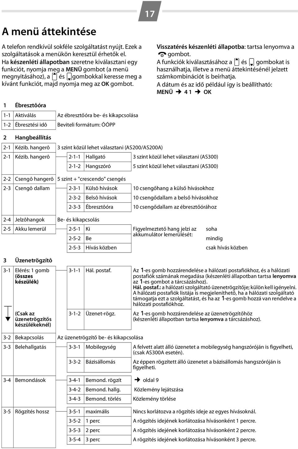 1 Ébresztôóra 1-1 Aktiválás Az ébresztőóra be- és kikapcsolása 1-2 Ébresztési idô Beviteli formátum: ÓÓPP 17 2 Hangbeállítás 2-1 Kézib. hangerô 3 szint közül lehet választani (AS200/AS200A) 2-1 Kézib.