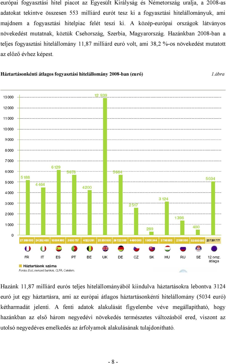 Hazánkban 2008-ban a teljes fogyasztási hitelállomány 11,87 milliárd euró volt, ami 38,2 %-os növekedést mutatott az előző évhez képest.