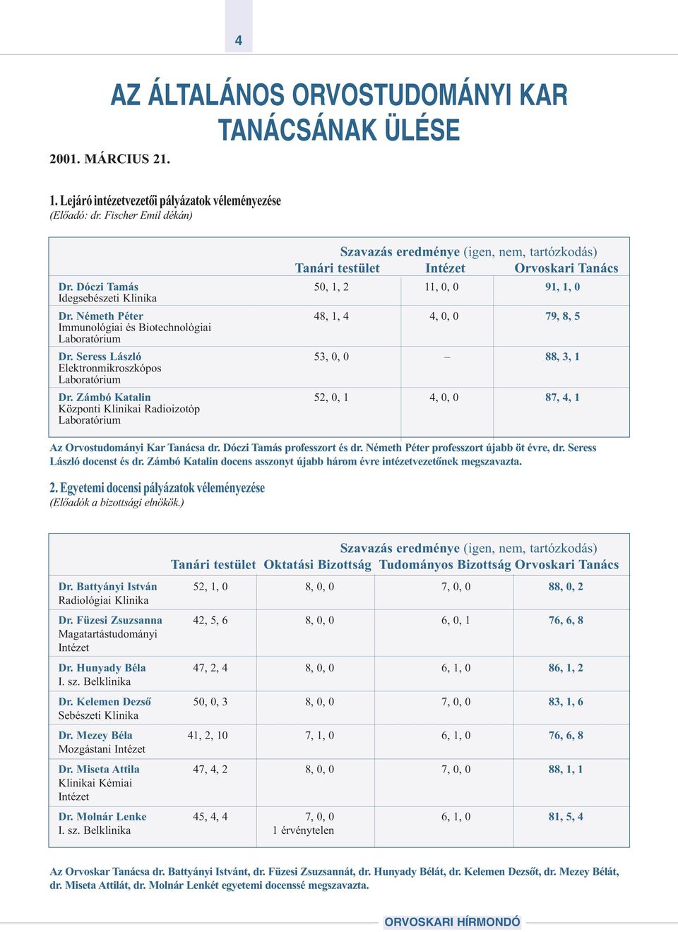 Egyetemi docesi pályázatok véleméyezése (Elõadók a bizottsági elökök.) Szavazás eredméye (ige, em, tartózkodás) Taári testület Itézet Orvoskari Taács Dr.