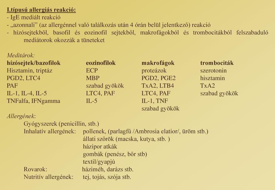 hisztamin PAF szabad gyökök TxA2, LTB4 TxA2 IL-1, IL-4, IL-5 LTC4, PAF LTC4, PAF szabad gyökök TNFalfa, IFNgamma IL-5 IL-1, TNF szabad gyökök Allergének: Gyógyszerek (penicillin, stb.