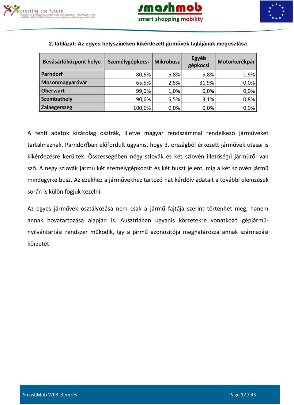 rendelkező járműveket tartalmaznak. Parndorfban előfordult ugyanis, hogy 3. országból érkezett járművek utasai is kikérdezésre kerültek.