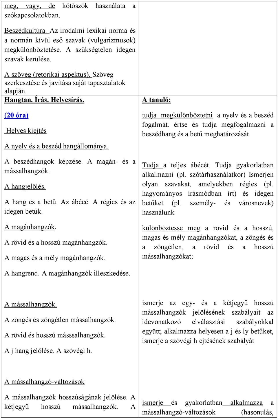 A beszédhangok képzése. A magán- és a mássalhangzók. A hangjelölés. A hang és a betű. Az ábécé. A régies és az idegen betűk. A magánhangzók. A rövid és a hosszú magánhangzók.