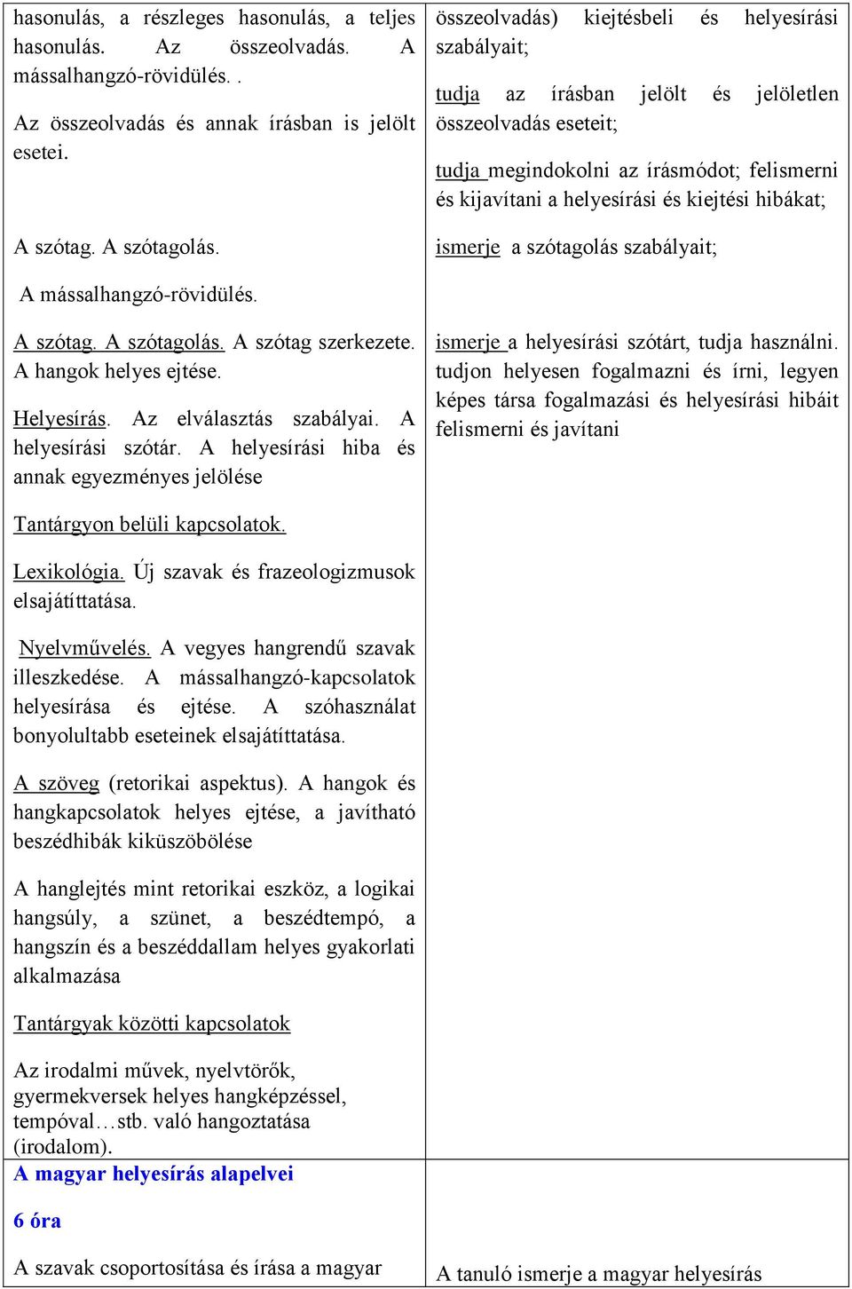 hibákat; ismerje a szótagolás szabályait; A mássalhangzó-rövidülés. A szótag. A szótagolás. A szótag szerkezete. A hangok helyes ejtése. Helyesírás. Az elválasztás szabályai. A helyesírási szótár.