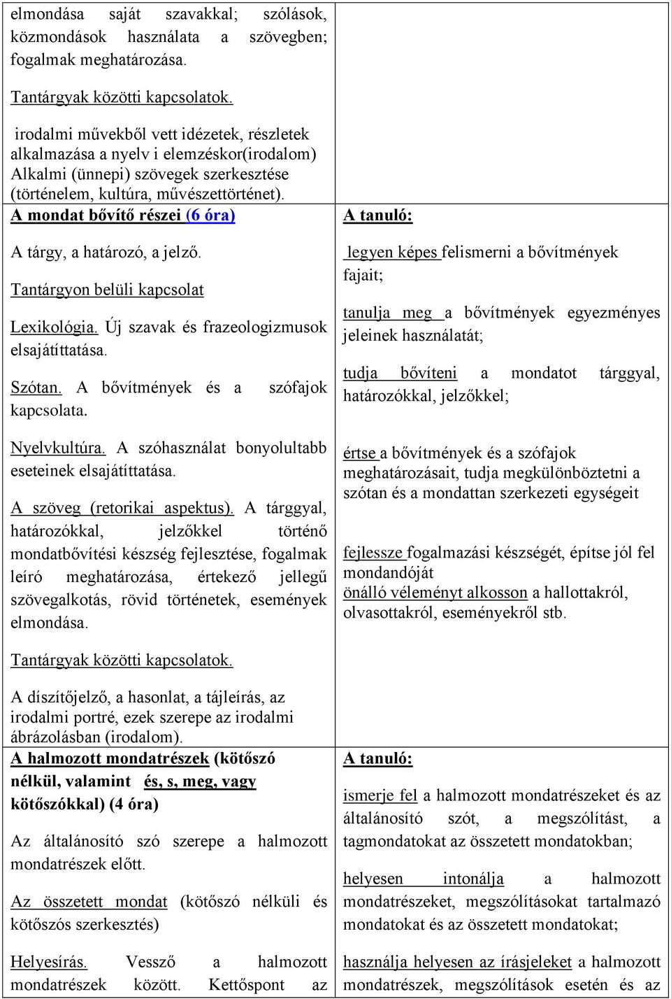 A mondat bővítő részei (6 óra) A tárgy, a határozó, a jelző. Tantárgyon belüli kapcsolat Lexikológia. Új szavak és frazeologizmusok elsajátíttatása. Szótan. A bővítmények és a kapcsolata.