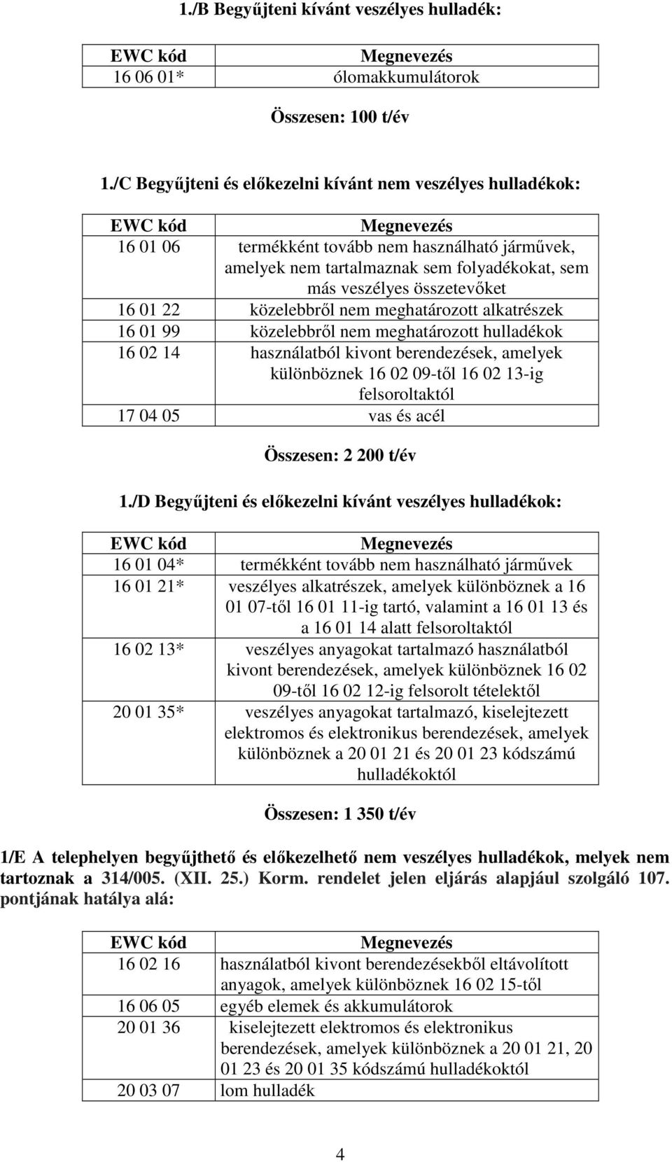 összetevőket 16 01 22 közelebbről nem meghatározott alkatrészek 16 01 99 közelebbről nem meghatározott hulladékok 16 02 14 használatból kivont berendezések, amelyek különböznek 16 02 09-től 16 02