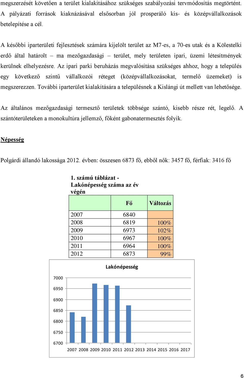 A későbbi iparterületi fejlesztések számára kijelölt terület az M7-es, a 70-es utak és a Kölestelki erdő által határolt ma mezőgazdasági terület, mely területen ipari, üzemi létesítmények kerülnek