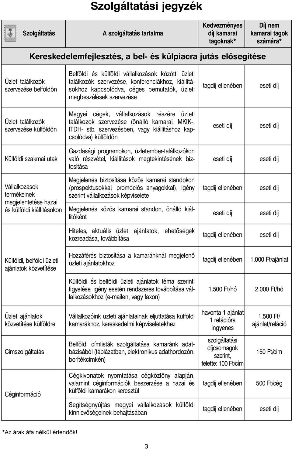 Üzleti találkozók szervezése külföldön Megyei cégek, vállalkozások részére üzleti találkozók szervezése (önálló kamarai, MKIK-, ITDH- stb.