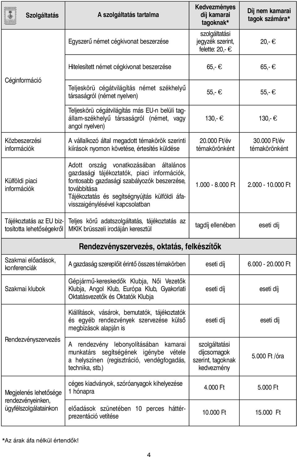 társaságról (német, vagy angol nyelven) 55,- 55,- 130,- 130,- Közbeszerzési információk A vállalkozó által megadott témakörök szerinti kiírások nyomon követése, értesítés küldése 20.