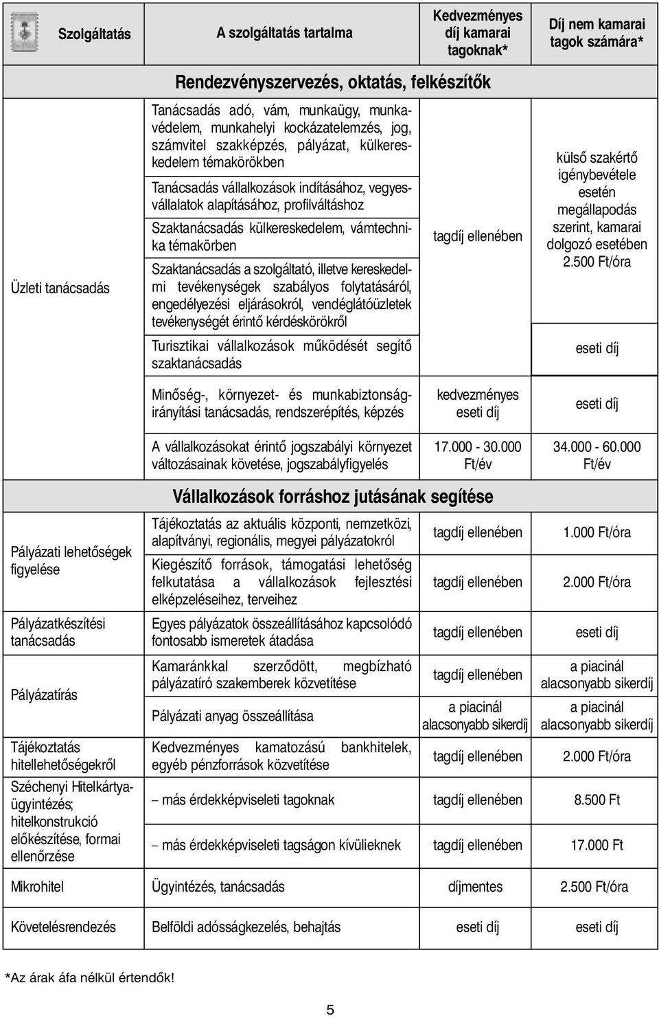 Szaktanácsadás külkereskedelem, vámtechnika témakörben Szaktanácsadás a szolgáltató, illetve kereskedelmi tevékenységek szabályos folytatásáról, engedélyezési eljárásokról, vendéglátóüzletek