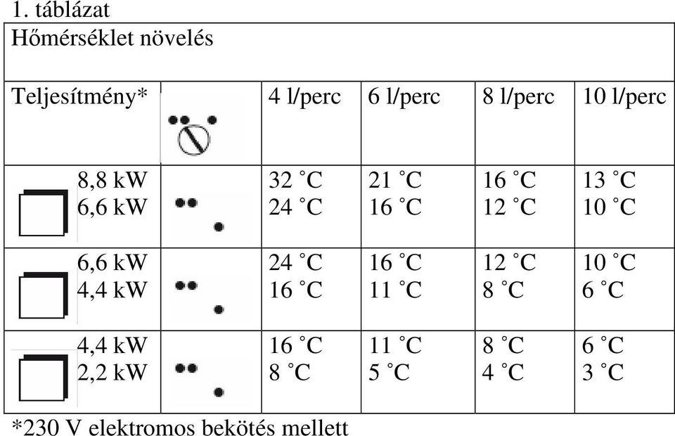 10 C 6,6 kw 4,4 kw 24 C 16 C 16 C 11 C 12 C 8 C 10 C 6 C 4,4 kw 2,2