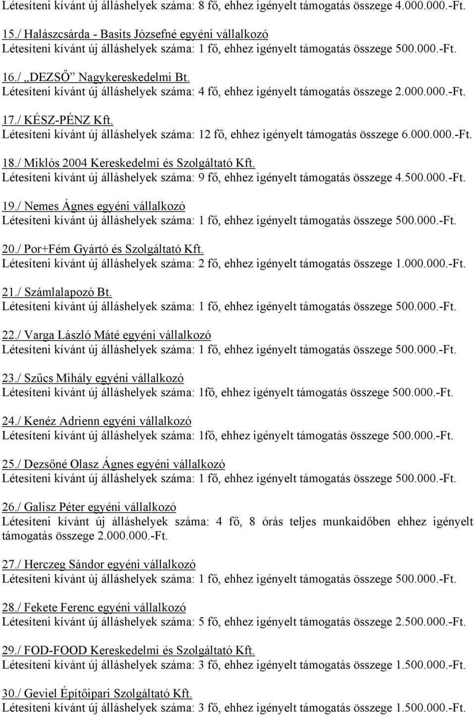 / Miklós 2004 Kereskedelmi és Szolgáltató Kft. Létesíteni kívánt új álláshelyek száma: 9 fő, ehhez igényelt támogatás összege 4.500.000.- 19./ Nemes Ágnes egyéni vállalkozó 20.