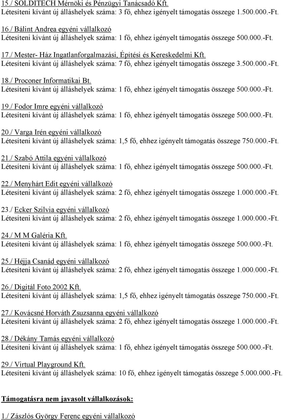 / Varga Irén egyéni vállalkozó Létesíteni kívánt új álláshelyek száma: 1,5 fő, ehhez igényelt támogatás összege 750.000.- 21./ Szabó Attila egyéni vállalkozó 22./ Menyhárt Edit egyéni vállalkozó 23.