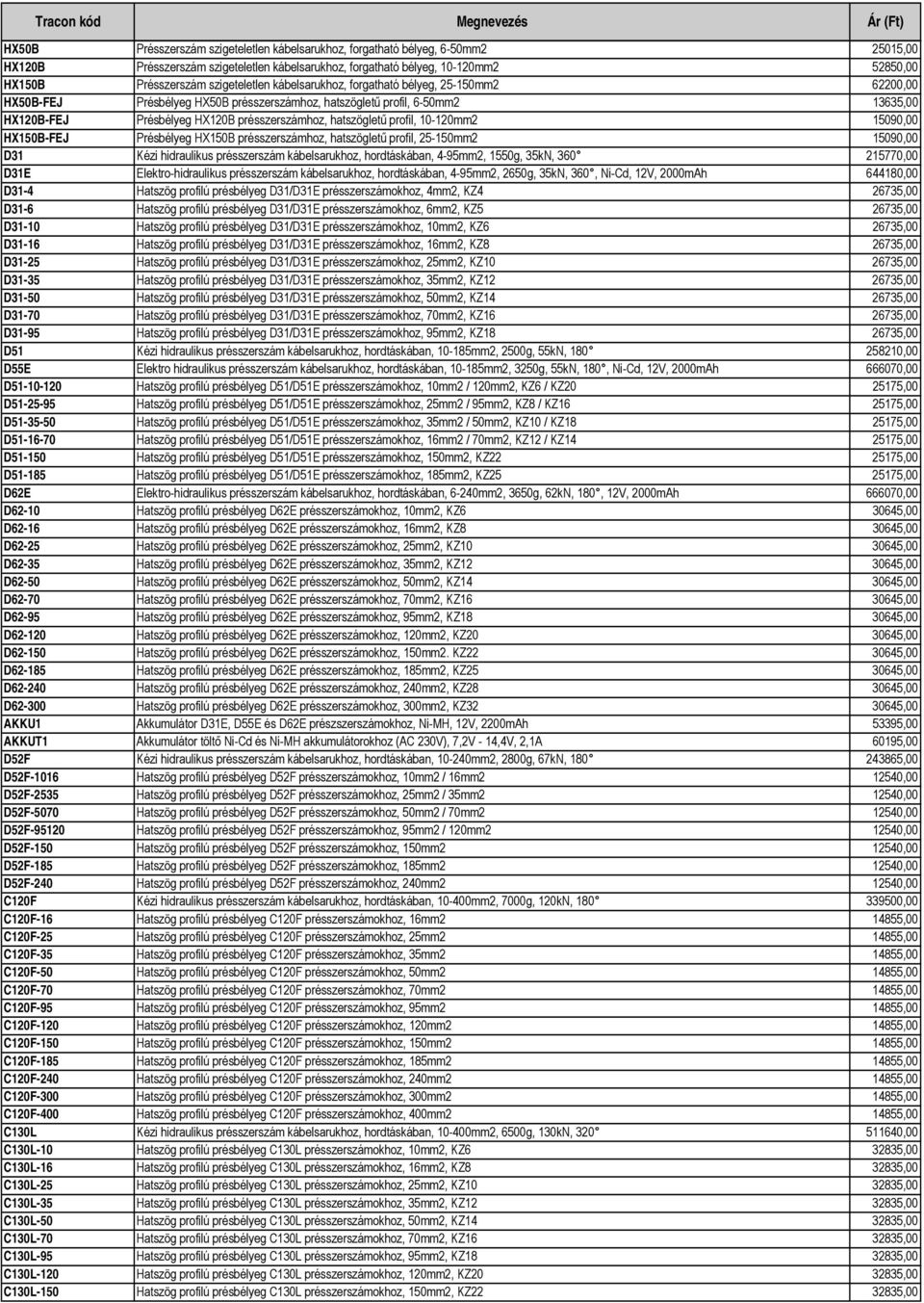 hatszögletű profil, 10-120mm2 15090,00 HX150B-FEJ Présbélyeg HX150B présszerszámhoz, hatszögletű profil, 25-150mm2 15090,00 D31 Kézi hidraulikus présszerszám kábelsarukhoz, hordtáskában, 4-95mm2,