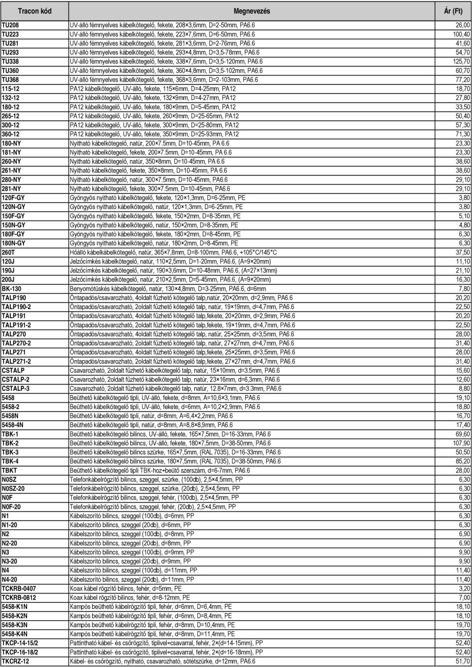 6 54,70 TU338 UV-álló fémnyelves kábelkötegelő, fekete, 338 7,6mm, D=3,5-120mm, PA6.6 125,70 TU360 UV-álló fémnyelves kábelkötegelő, fekete, 360 4,8mm, D=3,5-102mm, PA6.