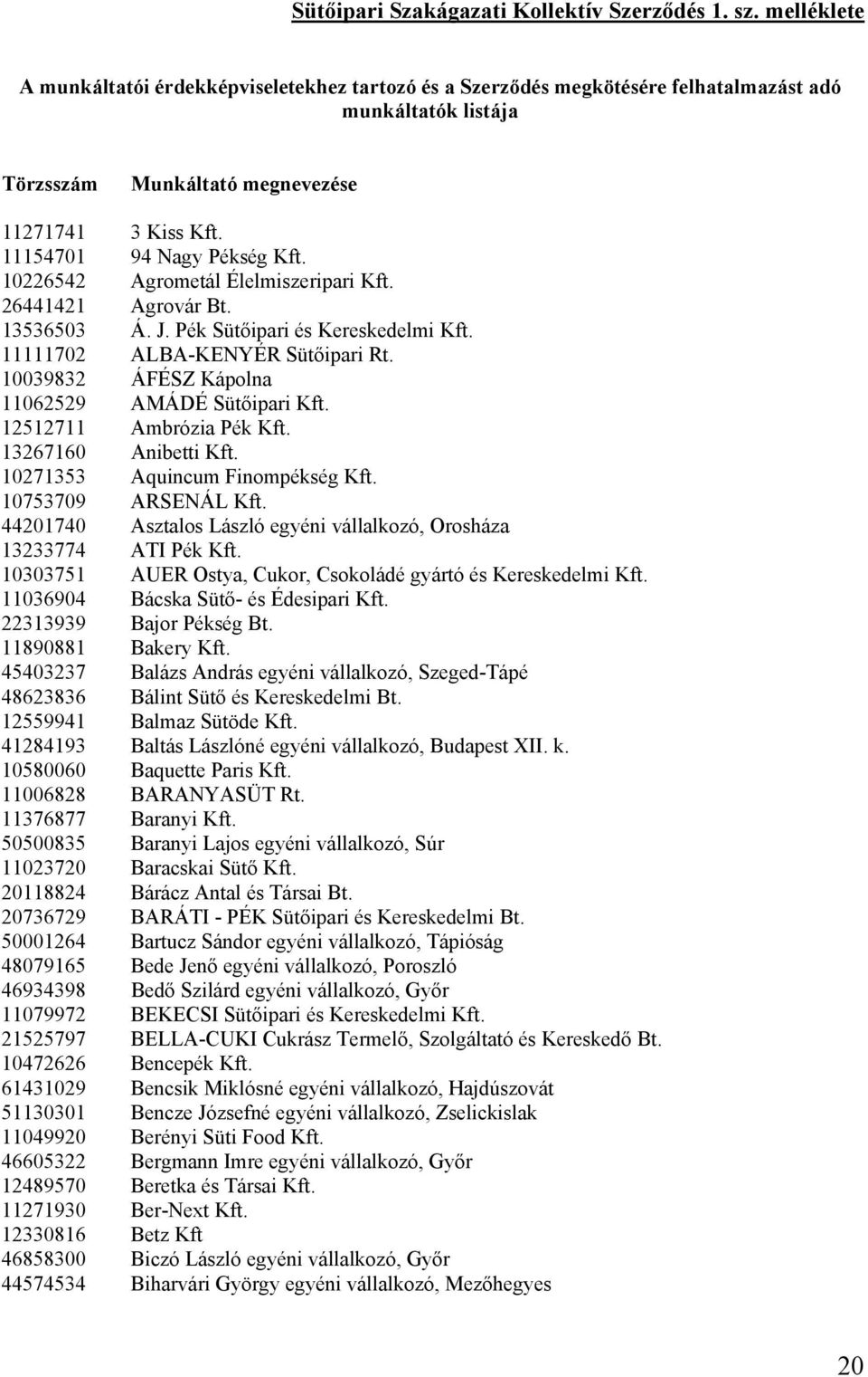 11154701 94 Nagy Pékség Kft. 10226542 Agrometál Élelmiszeripari Kft. 26441421 Agrovár Bt. 13536503 Á. J. Pék Sütőipari és Kereskedelmi Kft. 11111702 ALBA-KENYÉR Sütőipari Rt.