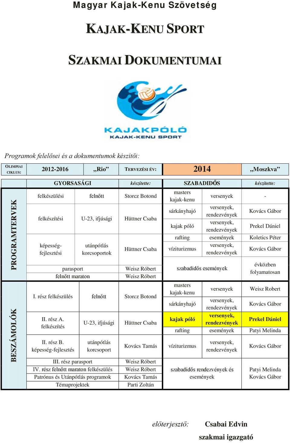 Dániel rafting események Koletics Péter képességfejlesztési korcsoportok utánpótlás Hüttner Csaba víziturizmus Kovács Gábor parasport felnőtt maraton Weisz Róbert Weisz Róbert I.