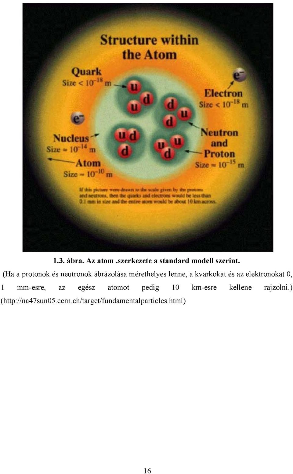 kvarkokat és az elektronokat 0, 1 mm-esre, az egész atomot pedig 10