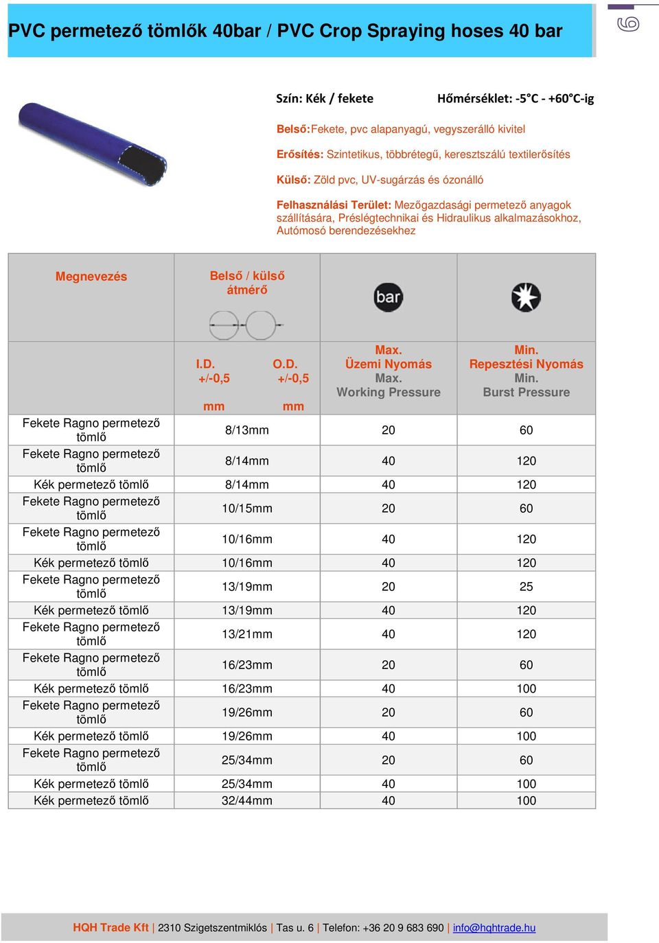 Autómosó berendezésekhez Repesztési Nyomás Burst Pressure 8/13mm 20 60 8/14mm 40 120 Kék permetező 8/14mm 40 120 10/15mm 20 60 10/16mm 40 120 Kék permetező 10/16mm 40 120 13/19mm 20 25 Kék