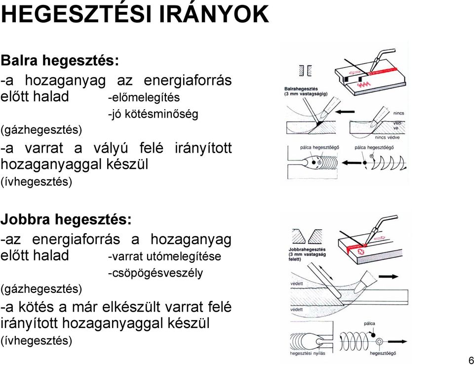 Jobbra hegesztés: -az energiaforrás a hozaganyag előtt halad -varrat utómelegítése