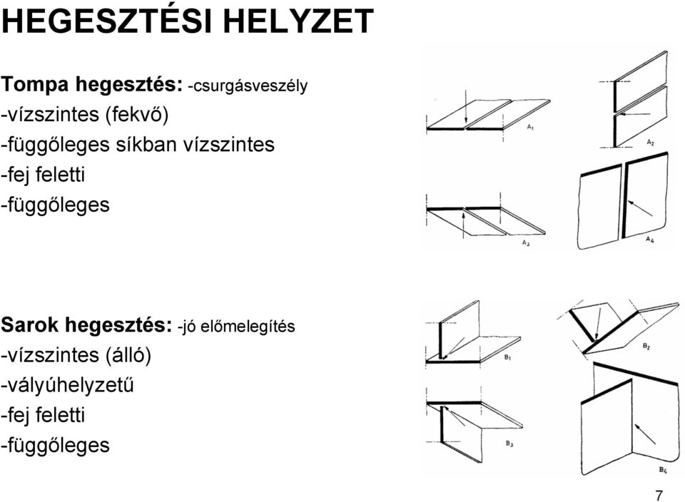 feletti -függőleges Sarok hegesztés: -jó előmelegítés