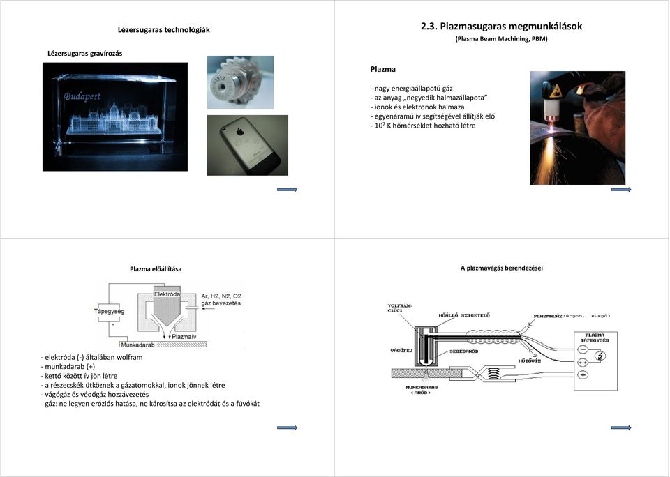 halmazállapota ionok és elektronok halmaza egyenáramú ív segítségével állítják elő 10 7 K hőmérséklet hozható létre Plazma előállítása A