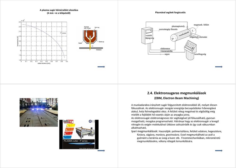 Az elektronsugár elektromágneses tér segítségével jól fókuszálható, gyorsan mozgatható, mozgása programozható.