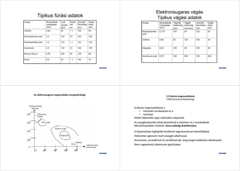 reakciókon alapulnak.